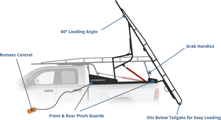 tilting motion
